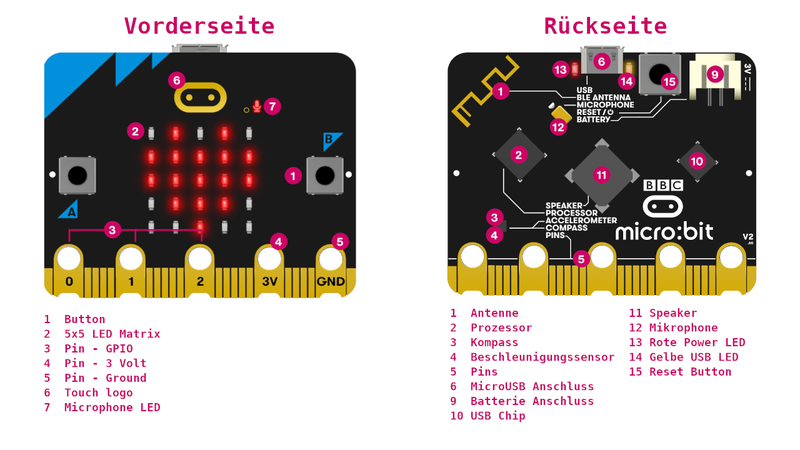 BBC_Microbit.width-800